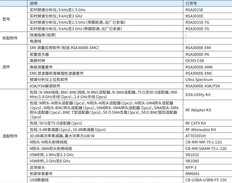 RSA3030E訂貨信息.png